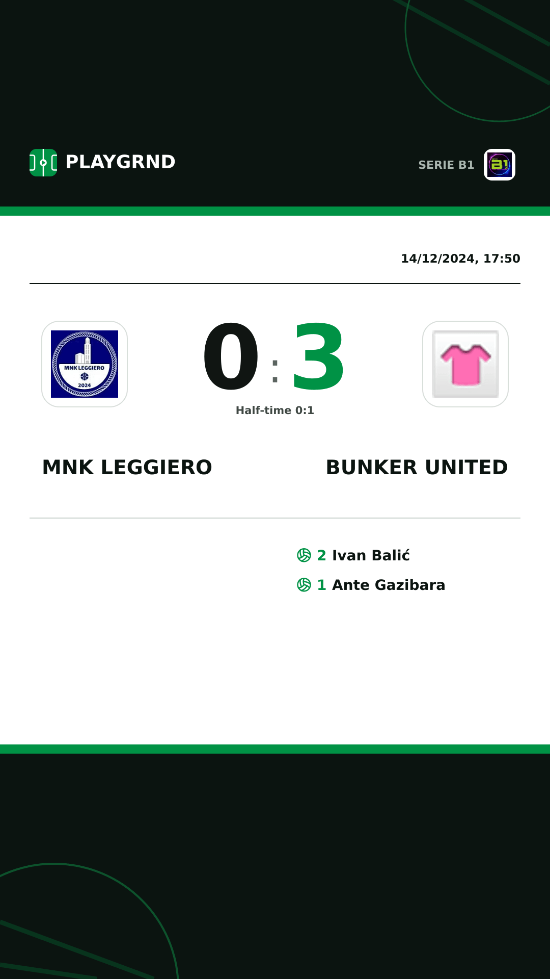 Instagram artwork: MNK Leggiero 0:3 Bunker United