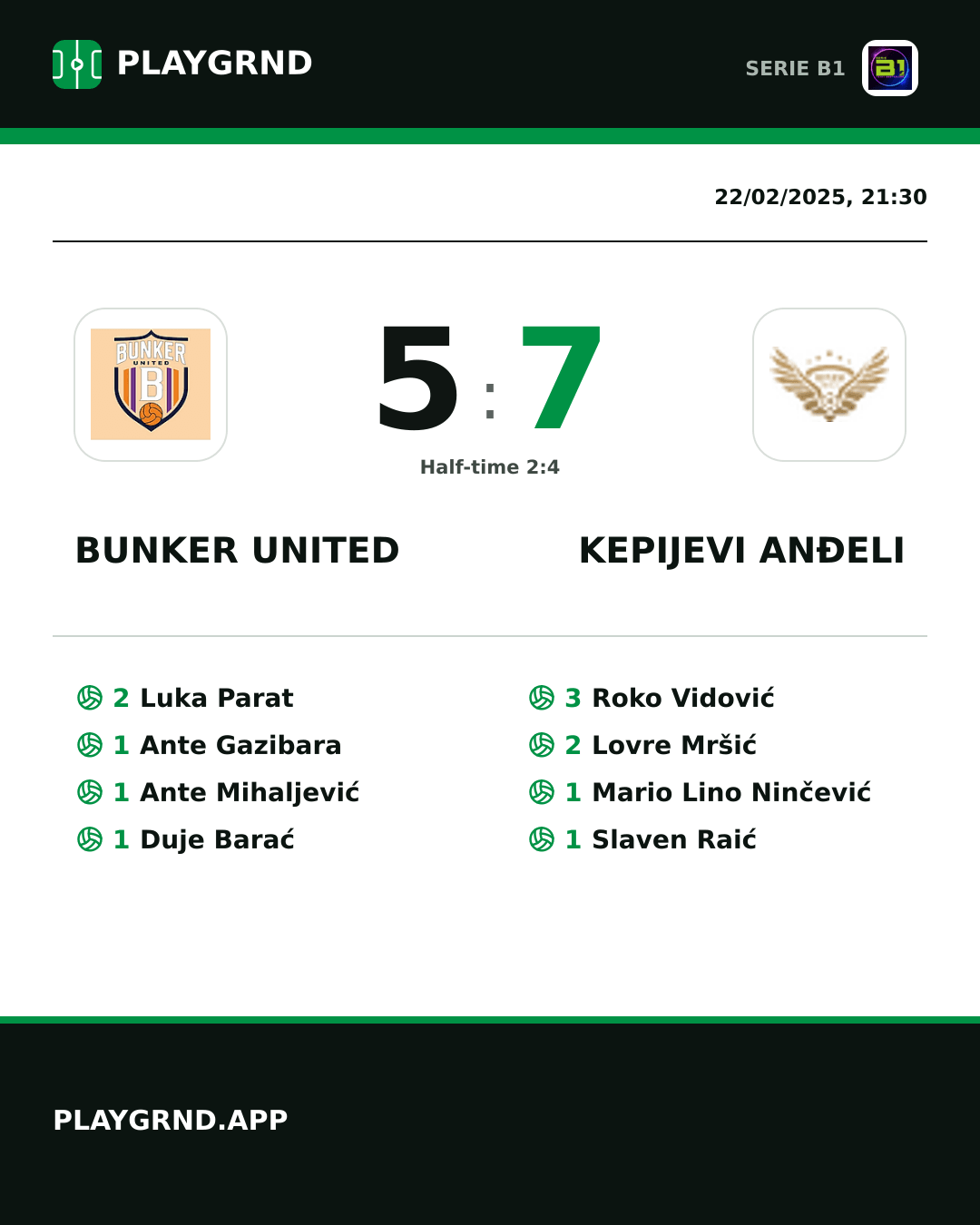Instagram artwork: Bunker United 5:7 Kepijevi Anđeli