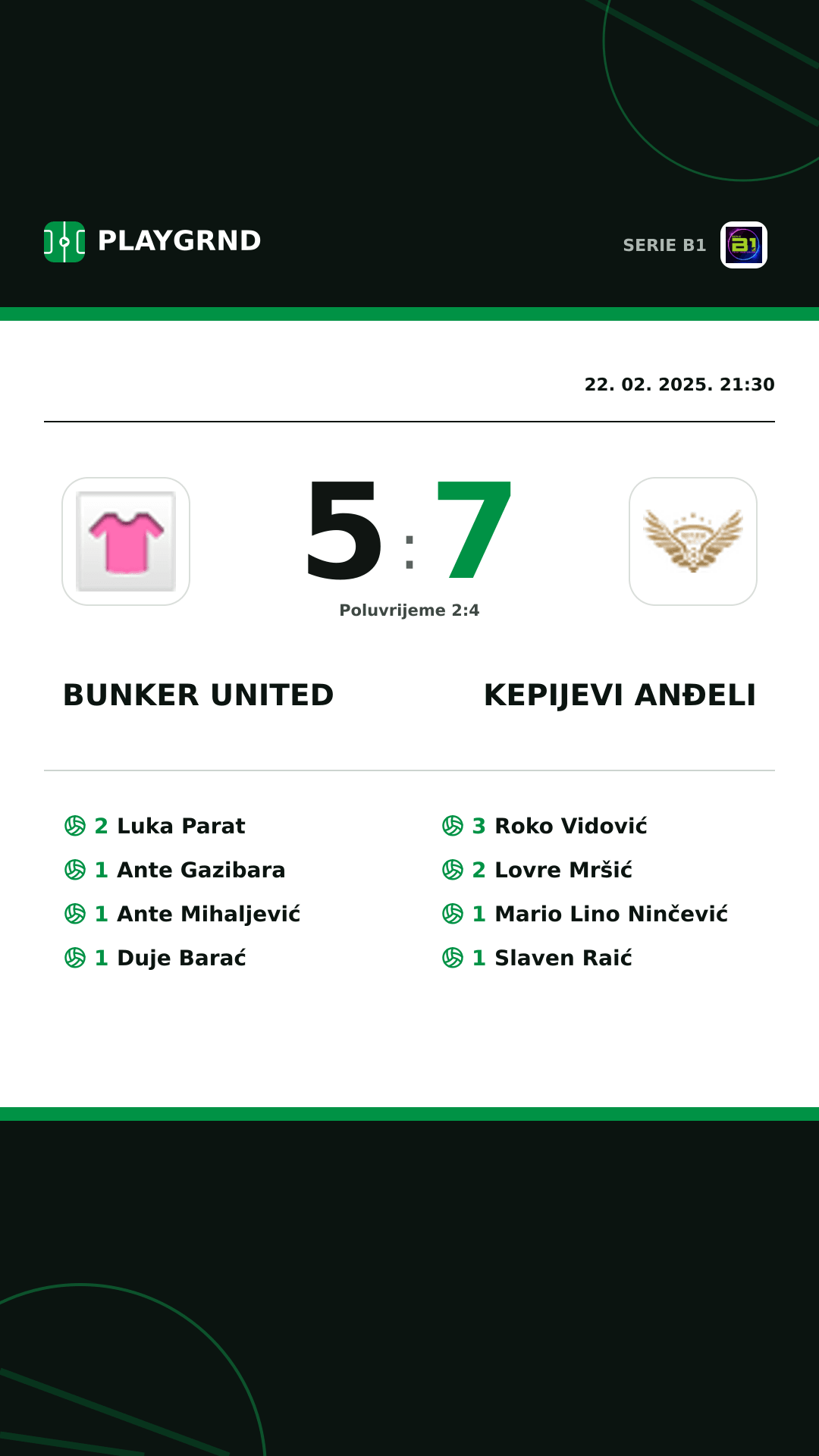 Instagram slika: Bunker United 5:7 Kepijevi Anđeli