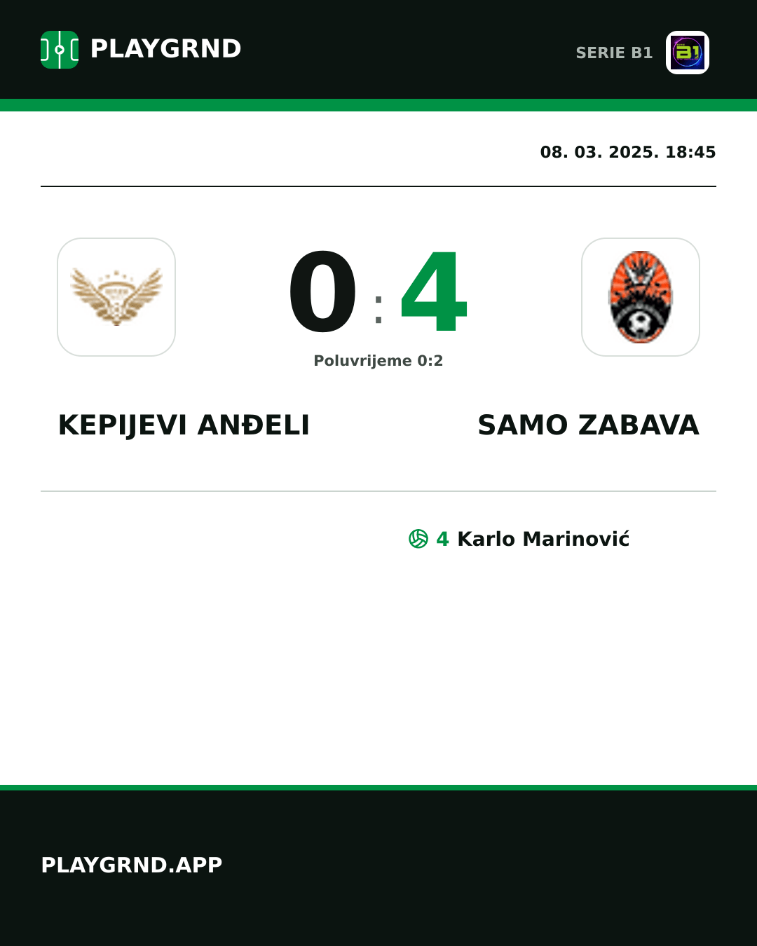 Instagram slika: Kepijevi Anđeli 0:4 Samo Zabava