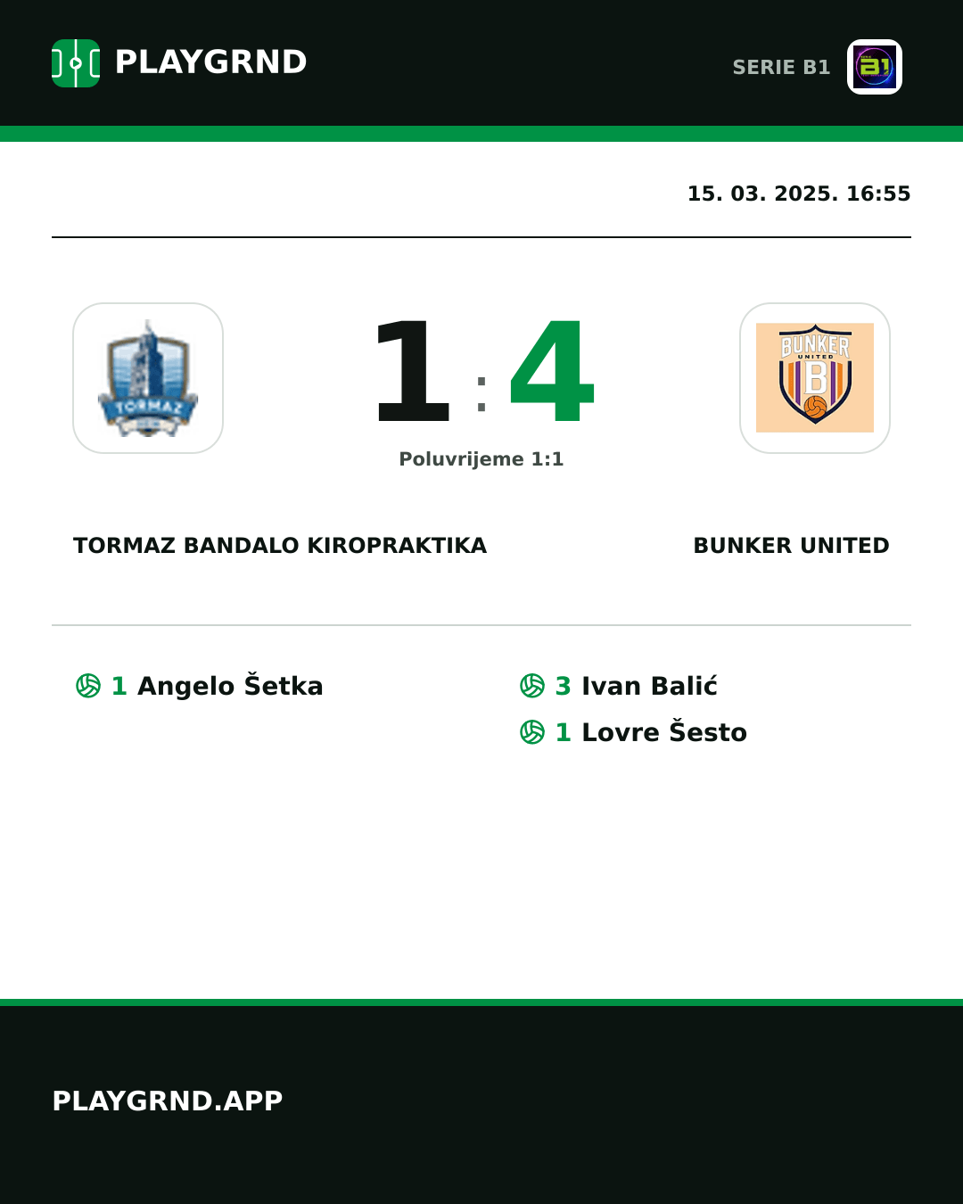 Instagram slika: Tormaz Bandalo Kiropraktika 1:4 Bunker United