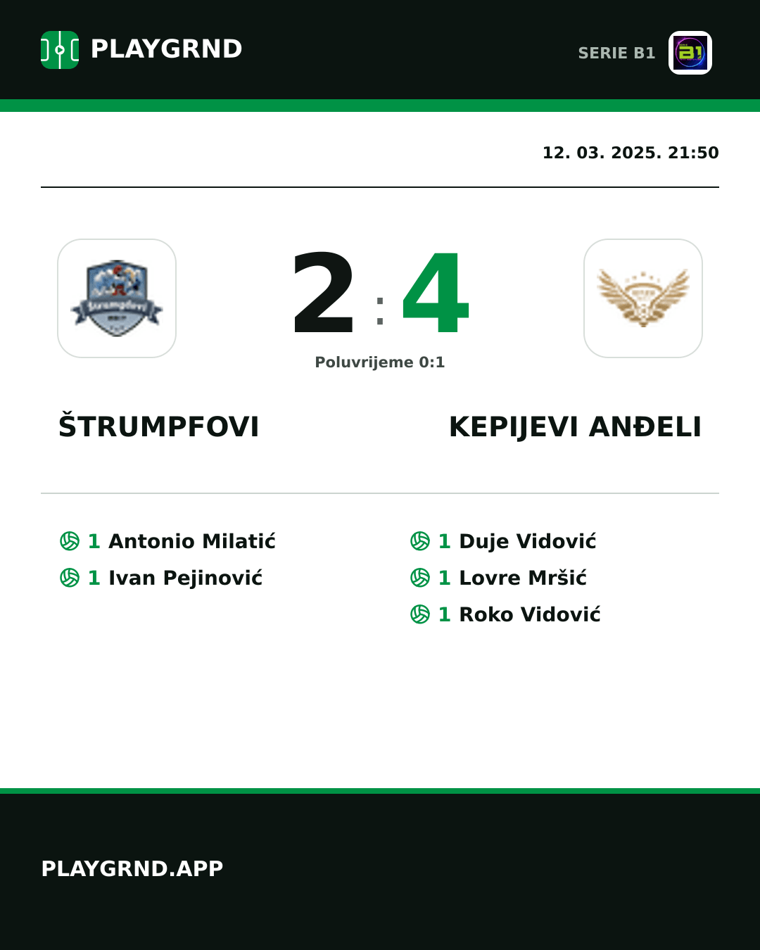 Instagram slika: Štrumpfovi 2:4 Kepijevi Anđeli
