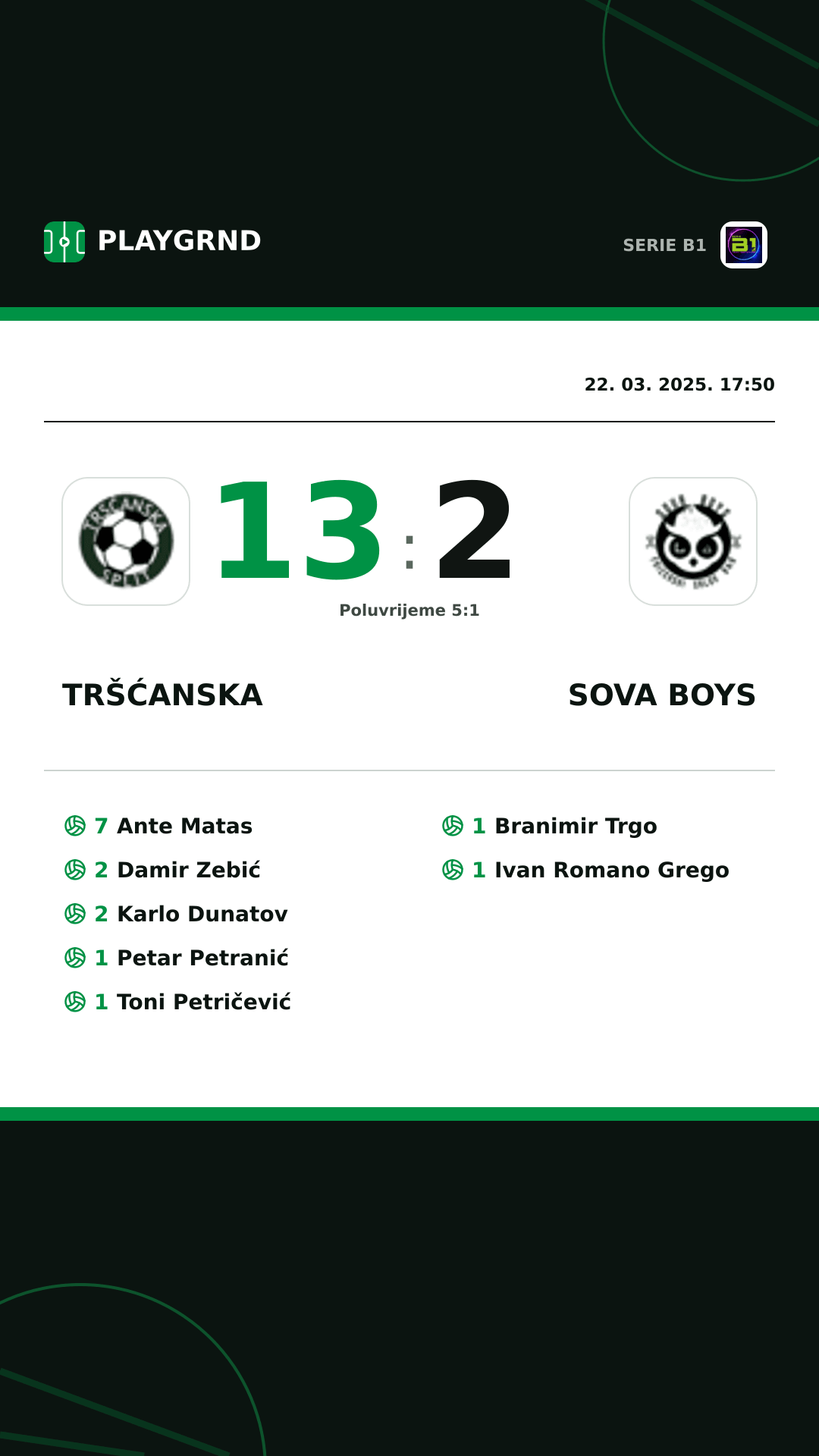 Instagram slika: Tršćanska 13:2 Sova Boys