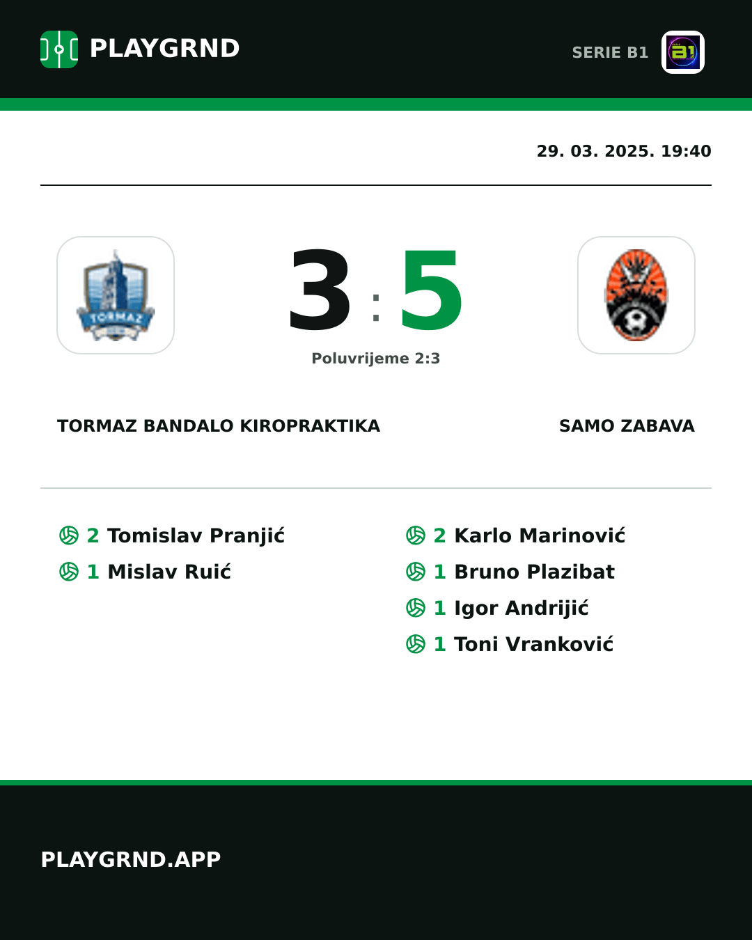 Instagram slika: Tormaz Bandalo Kiropraktika 3:5 Samo Zabava