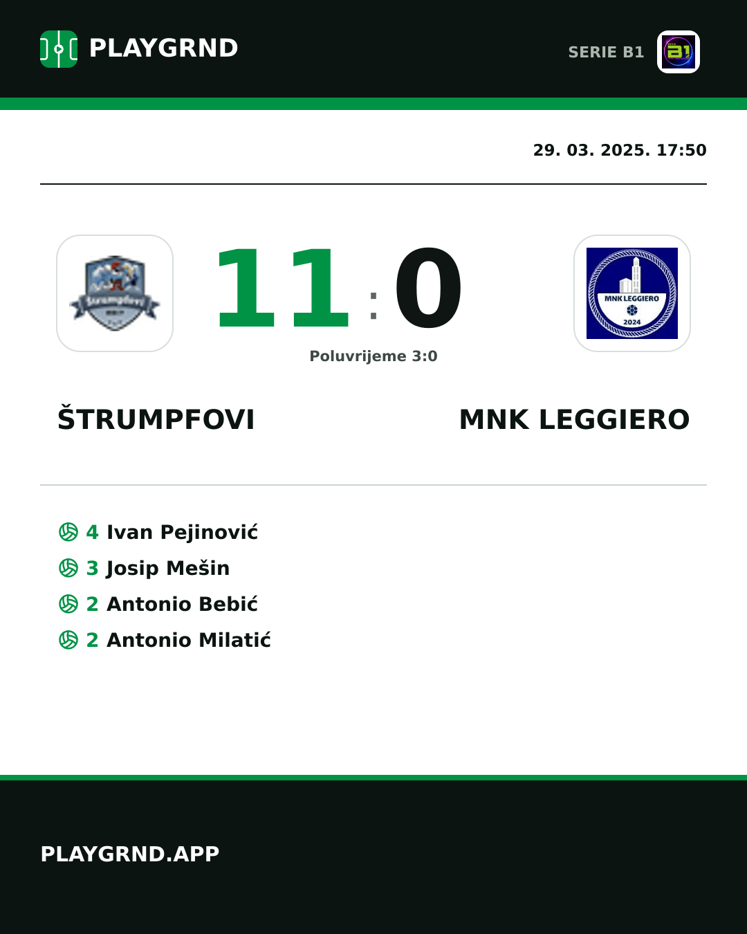 Instagram slika: Štrumpfovi 11:0 MNK Leggiero