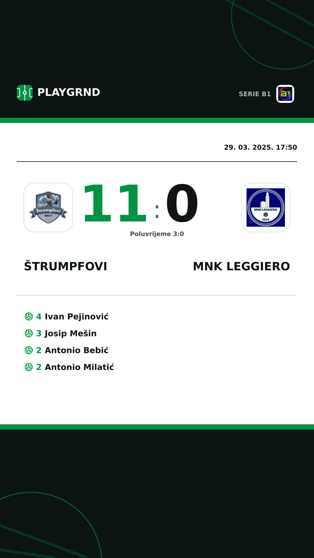 Instagram slika: Štrumpfovi 11:0 MNK Leggiero