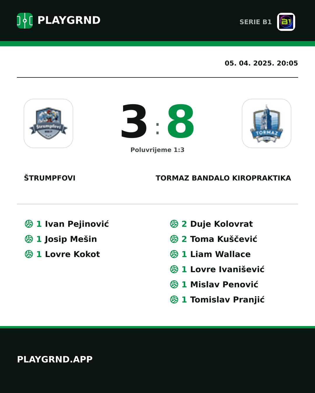 Instagram slika: Štrumpfovi 3:8 Tormaz Bandalo Kiropraktika