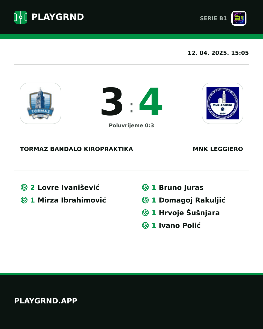 Instagram slika: Tormaz Bandalo Kiropraktika 3:4 MNK Leggiero