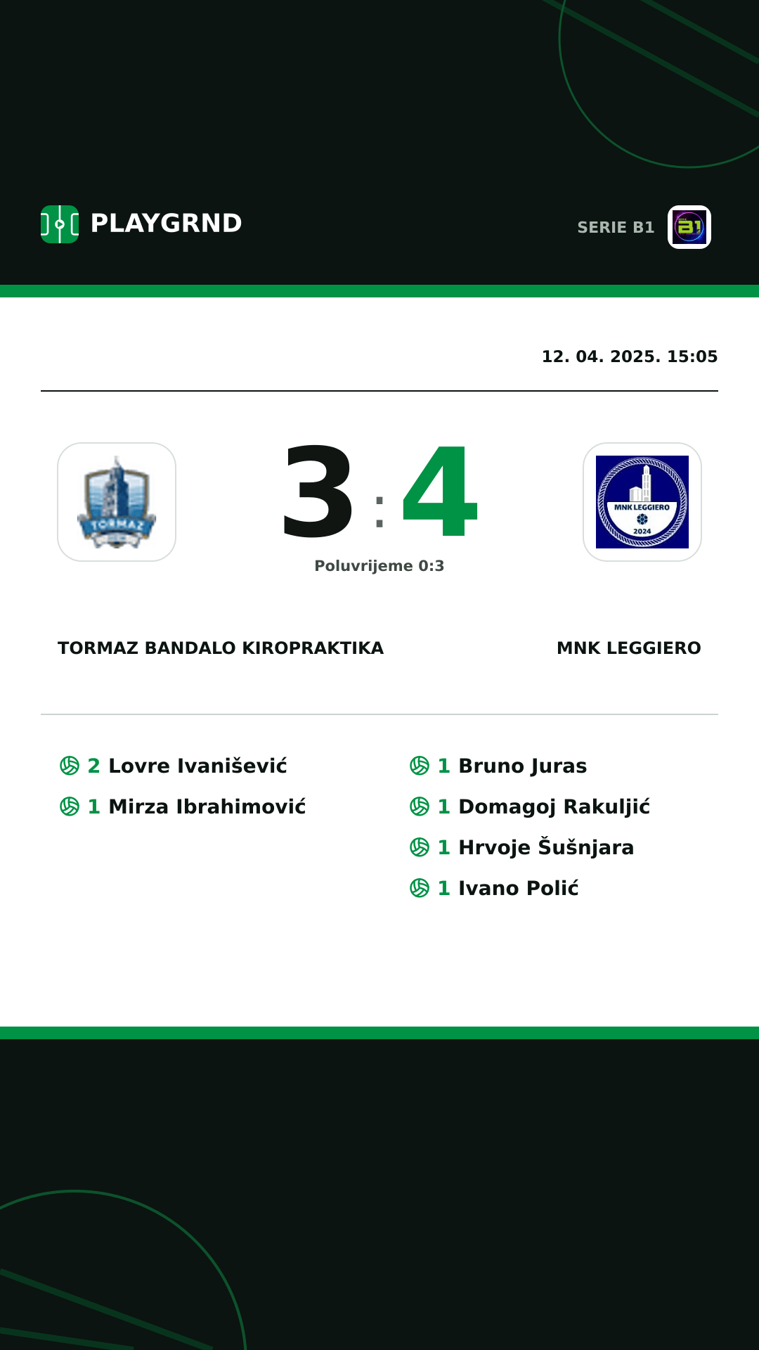 Instagram slika: Tormaz Bandalo Kiropraktika 3:4 MNK Leggiero