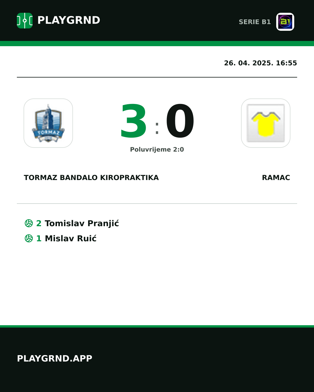 Instagram slika: Tormaz Bandalo Kiropraktika 3:0 Ramac