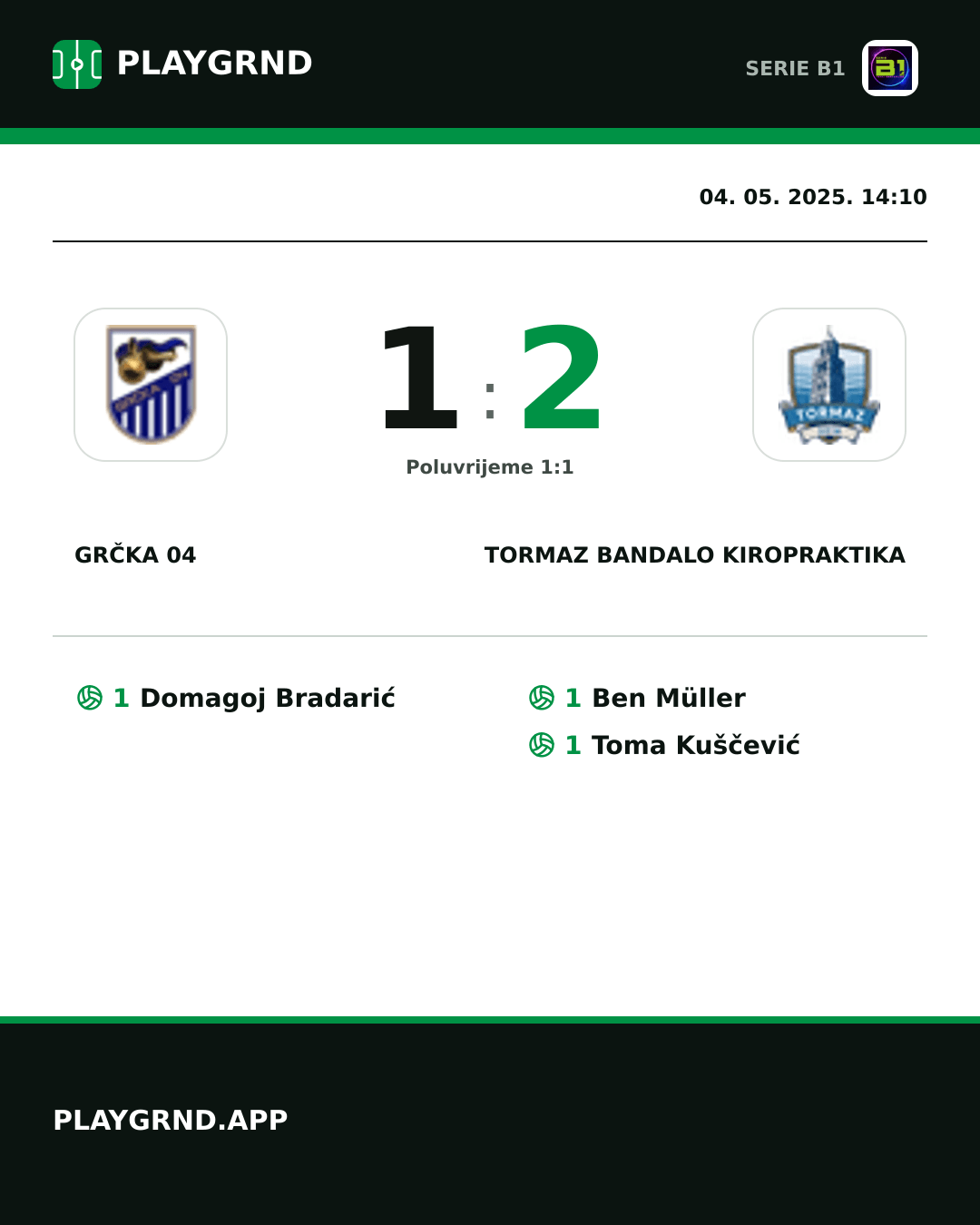 Instagram slika: Grčka 04 1:2 Tormaz Bandalo Kiropraktika