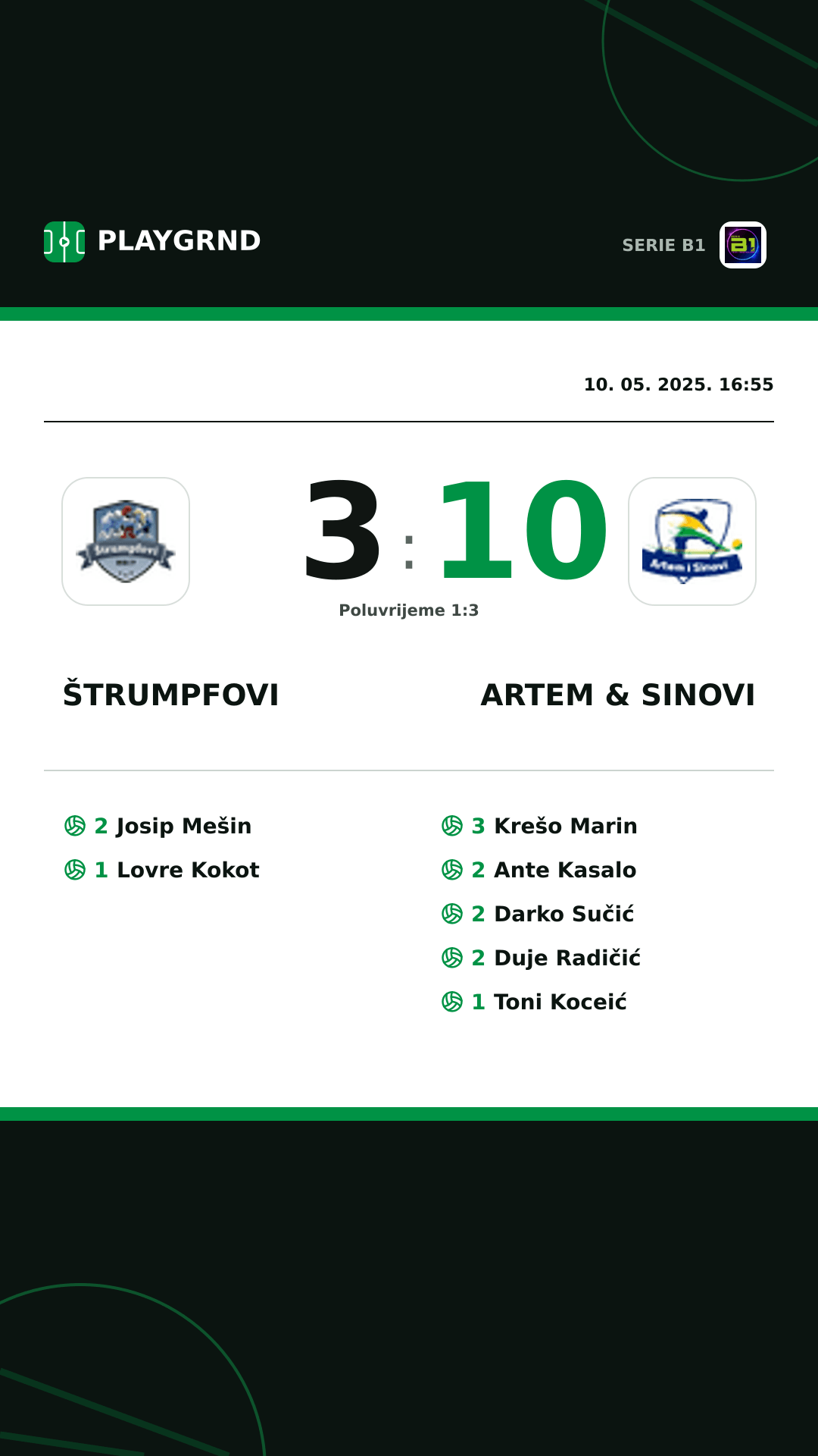 Instagram slika: Štrumpfovi 3:10 Artem & Sinovi
