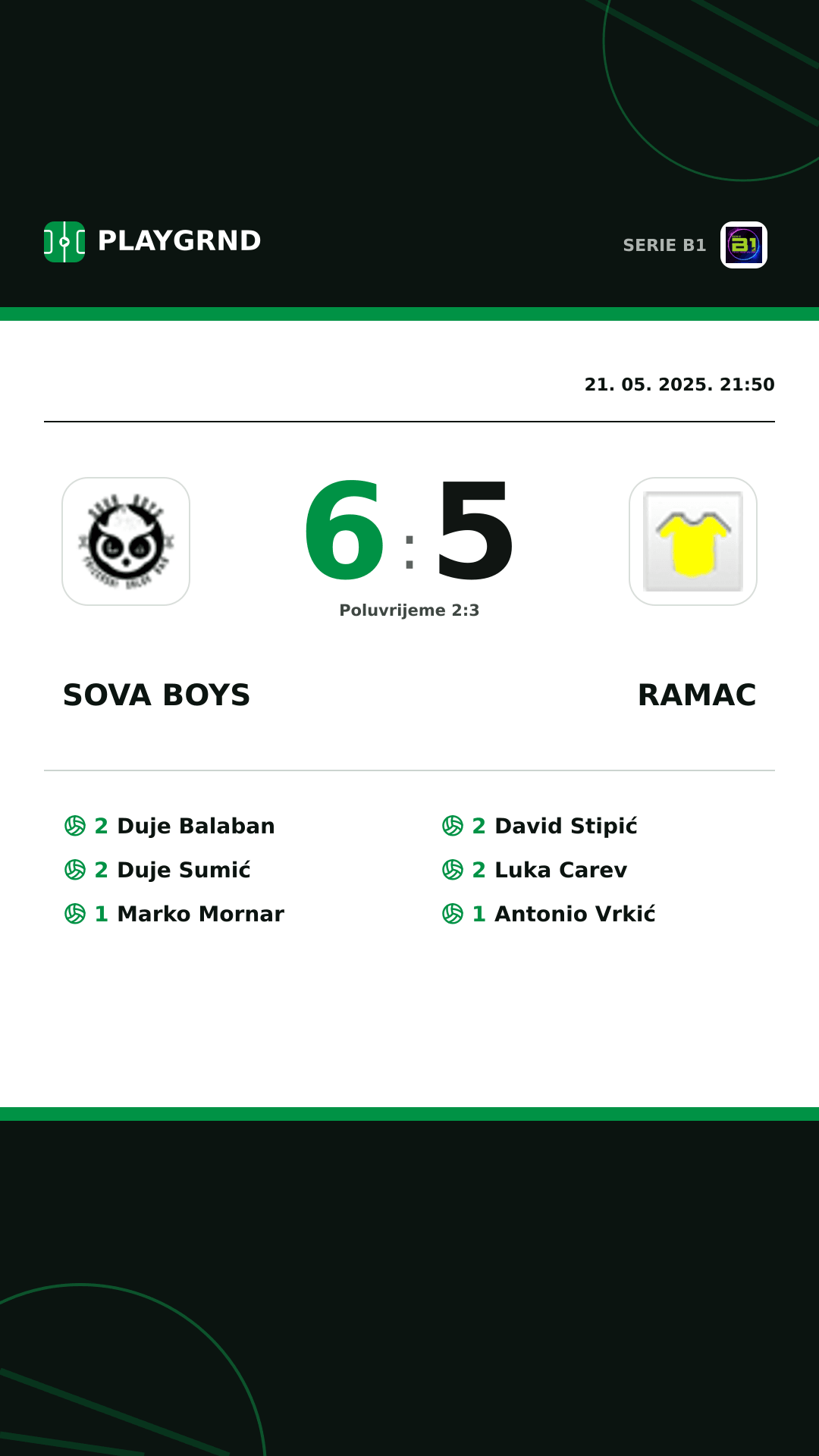 Instagram slika: Sova Boys 6:5 Ramac