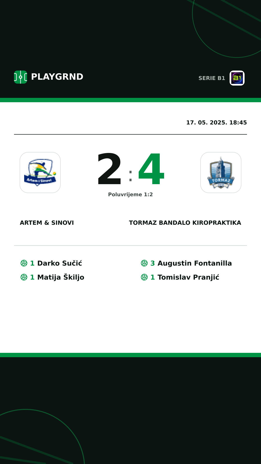 Instagram slika: Artem & Sinovi 2:4 Tormaz Bandalo Kiropraktika