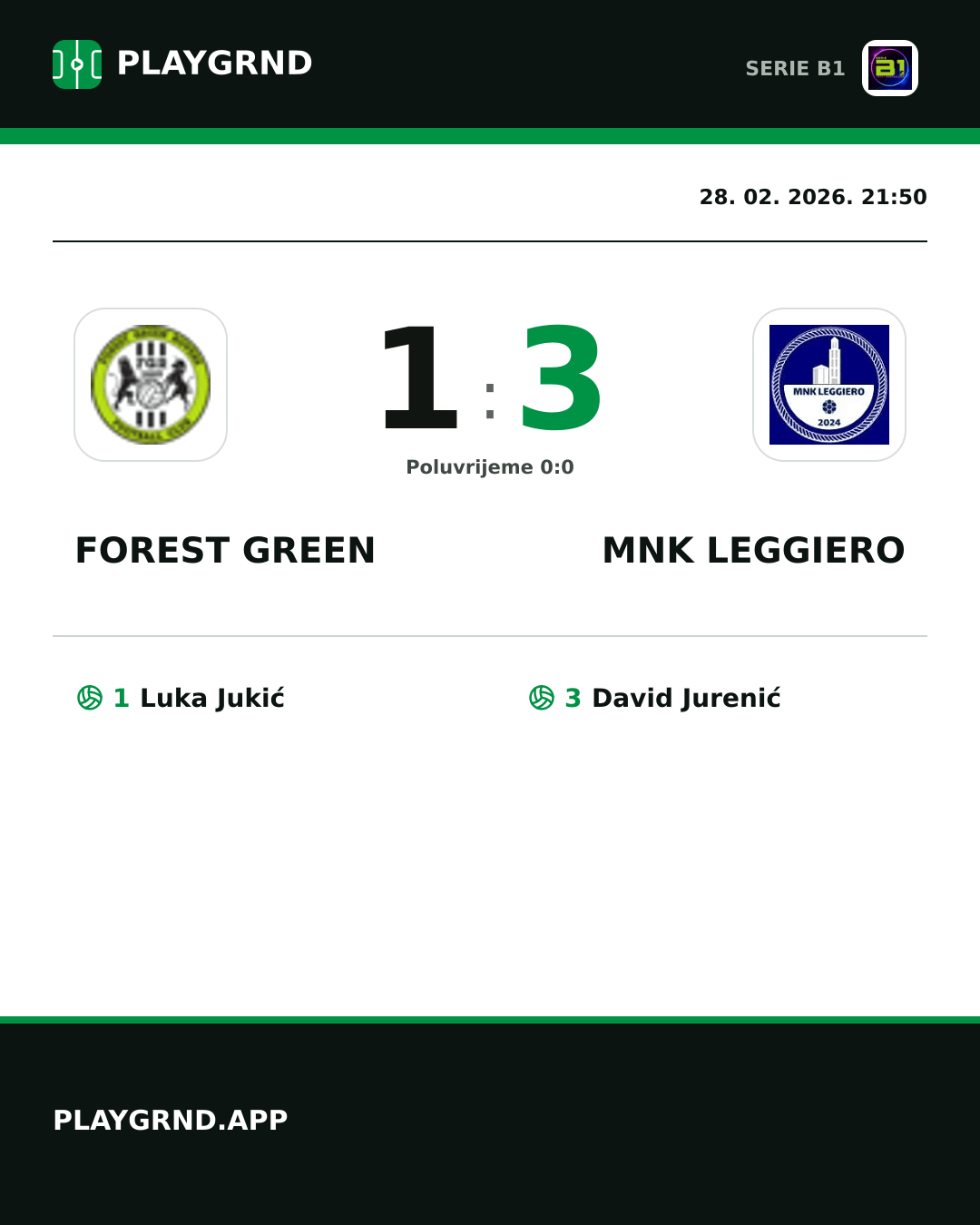 Instagram slika: Forest Green 1:3 MNK Leggiero