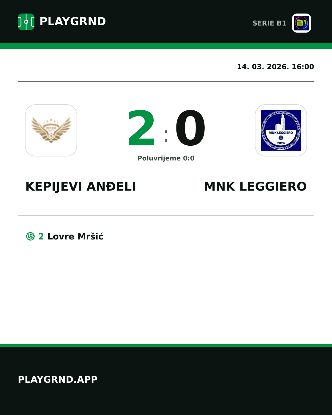 Instagram slika: Kepijevi Anđeli 2:0 MNK Leggiero