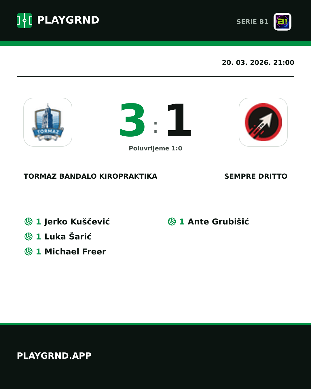 Instagram slika: Tormaz Bandalo Kiropraktika 3:1 Sempre Dritto