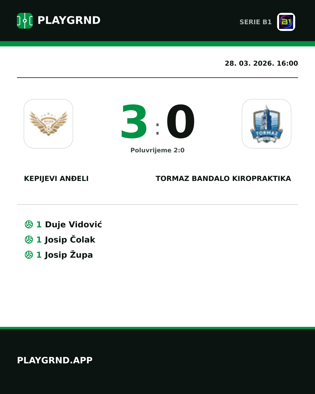 Instagram slika: Kepijevi Anđeli 3:0 Tormaz Bandalo Kiropraktika