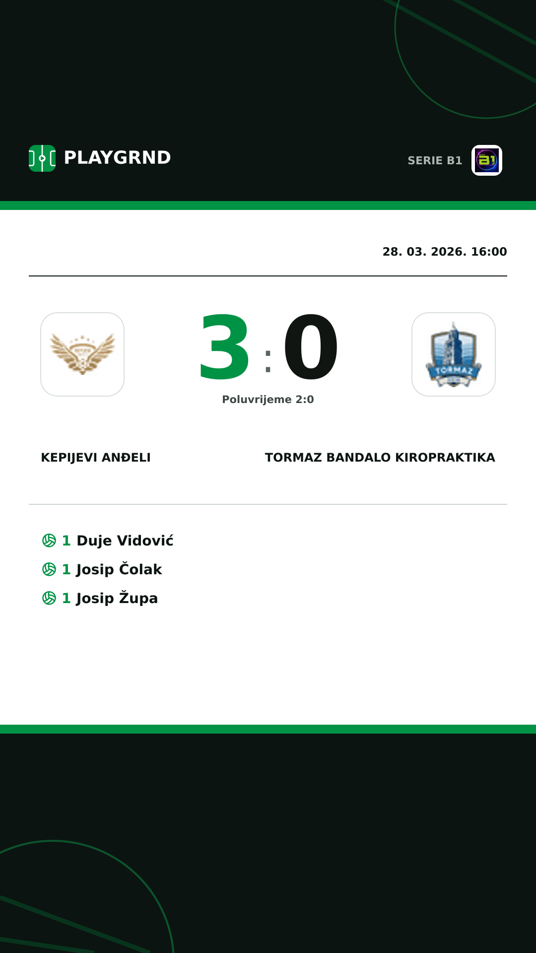 Instagram slika: Kepijevi Anđeli 3:0 Tormaz Bandalo Kiropraktika