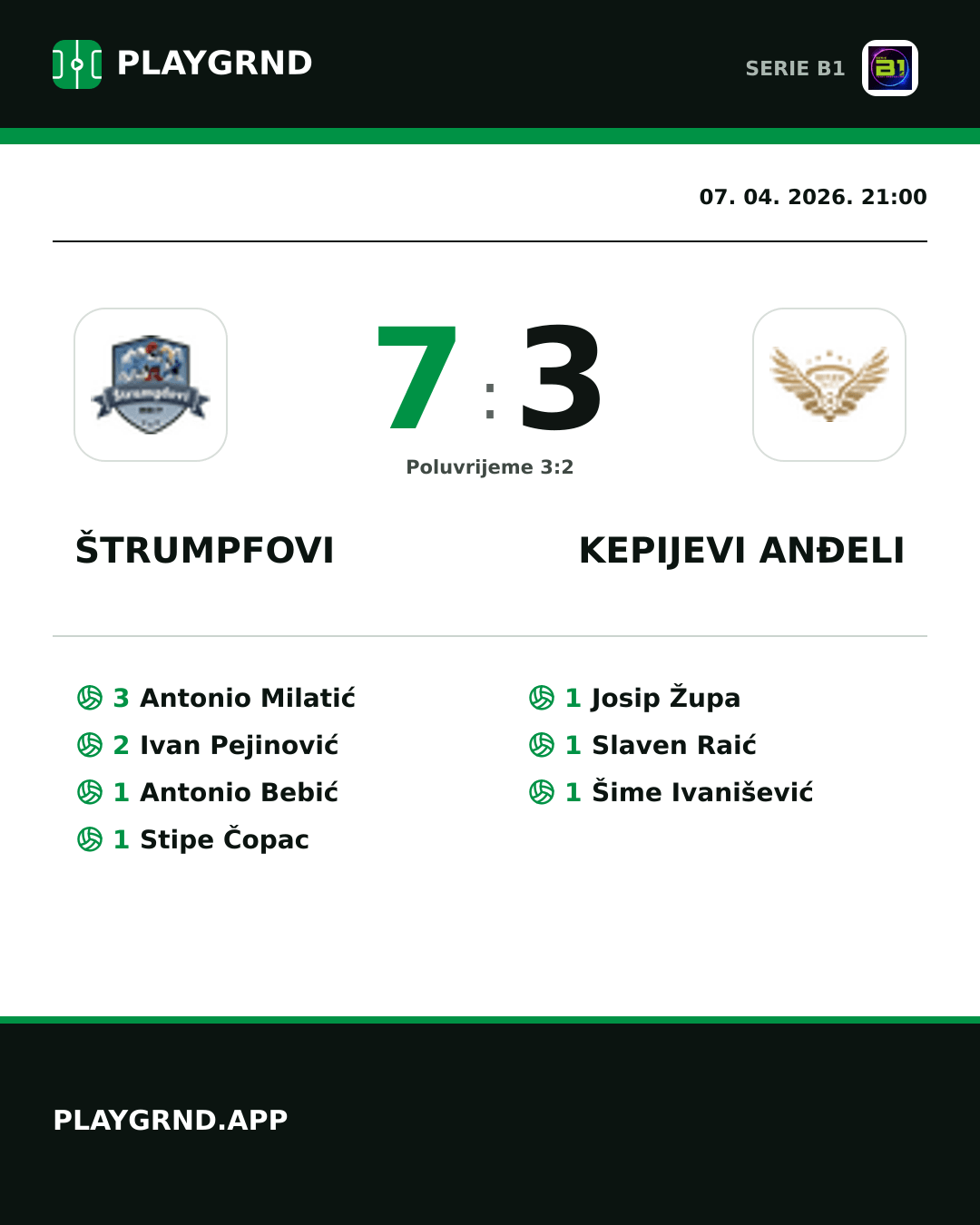 Instagram slika: Štrumpfovi 7:3 Kepijevi Anđeli