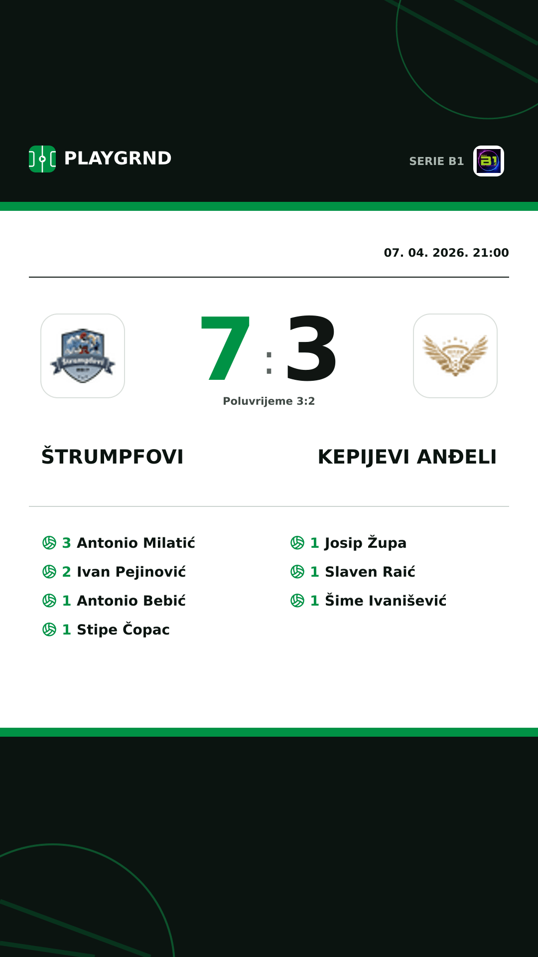 Instagram slika: Štrumpfovi 7:3 Kepijevi Anđeli