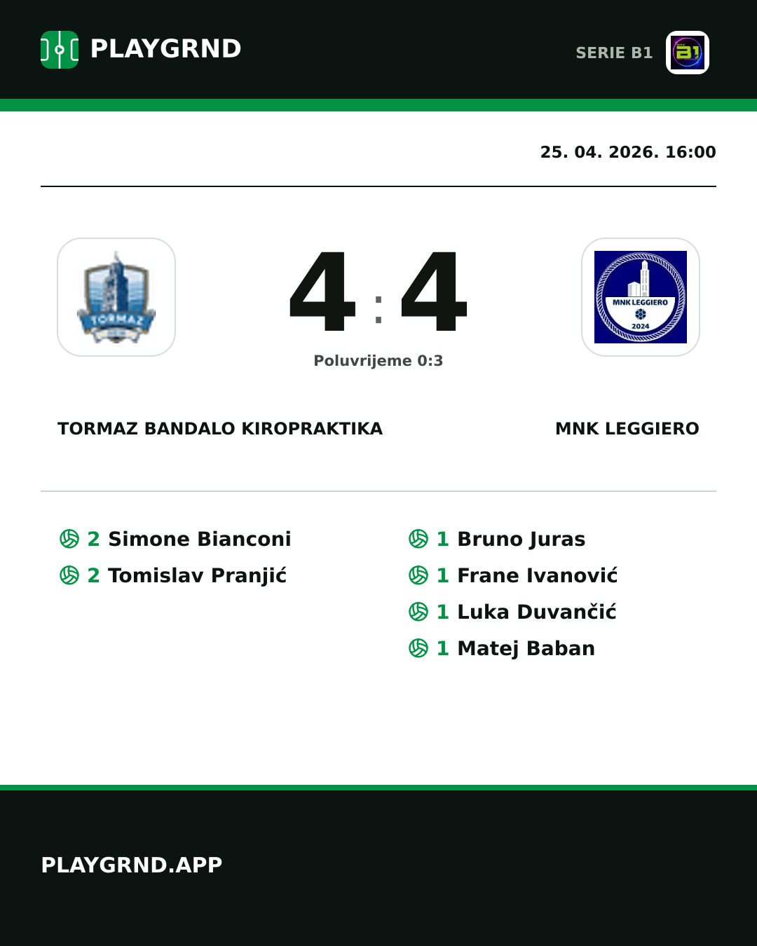 Instagram slika: Tormaz Bandalo Kiropraktika 4:4 MNK Leggiero