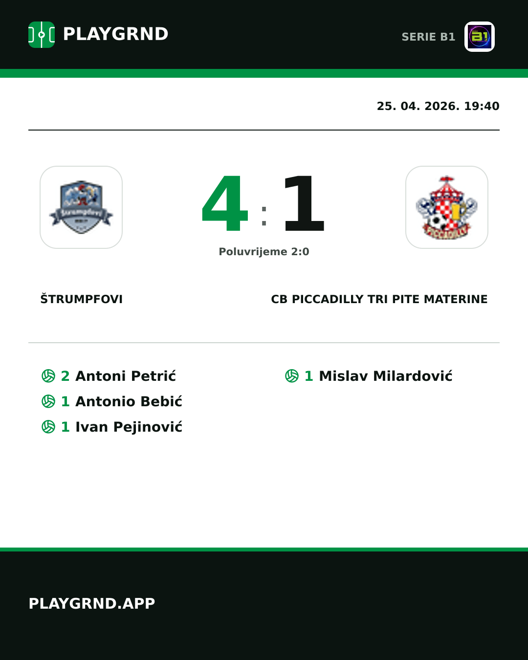 Instagram slika: Štrumpfovi 4:1 CB Piccadilly Tri Pite Materine