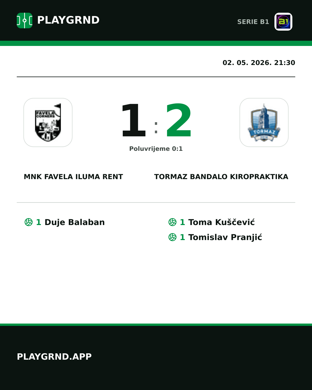Instagram slika: MNK Favela Iluma Rent 1:2 Tormaz Bandalo Kiropraktika