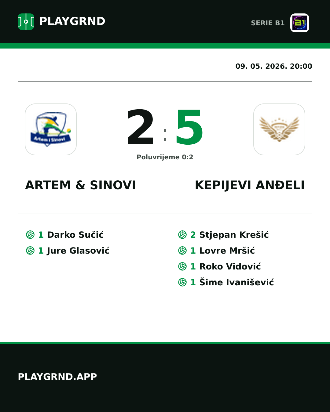 Instagram slika: Artem & Sinovi 2:5 Kepijevi Anđeli