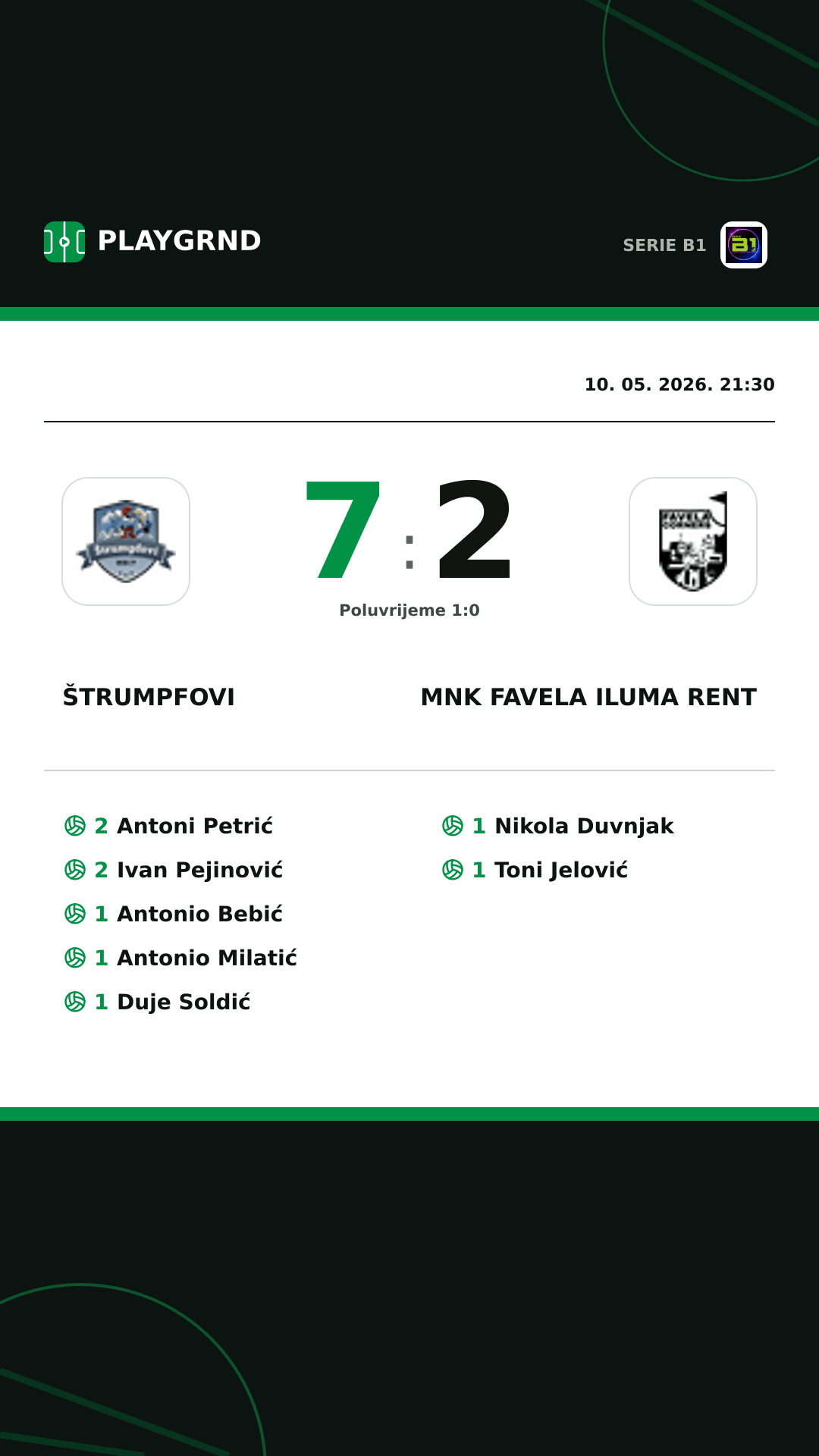 Instagram slika: Štrumpfovi 7:2 MNK Favela Iluma Rent