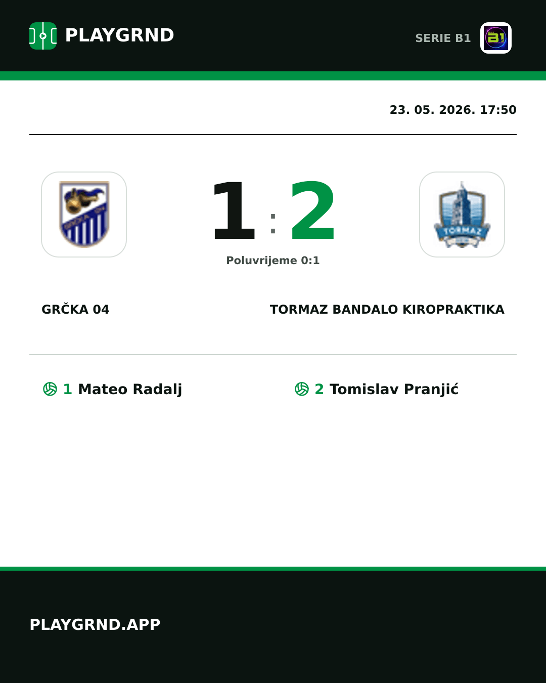 Instagram slika: Grčka 04 1:2 Tormaz Bandalo Kiropraktika
