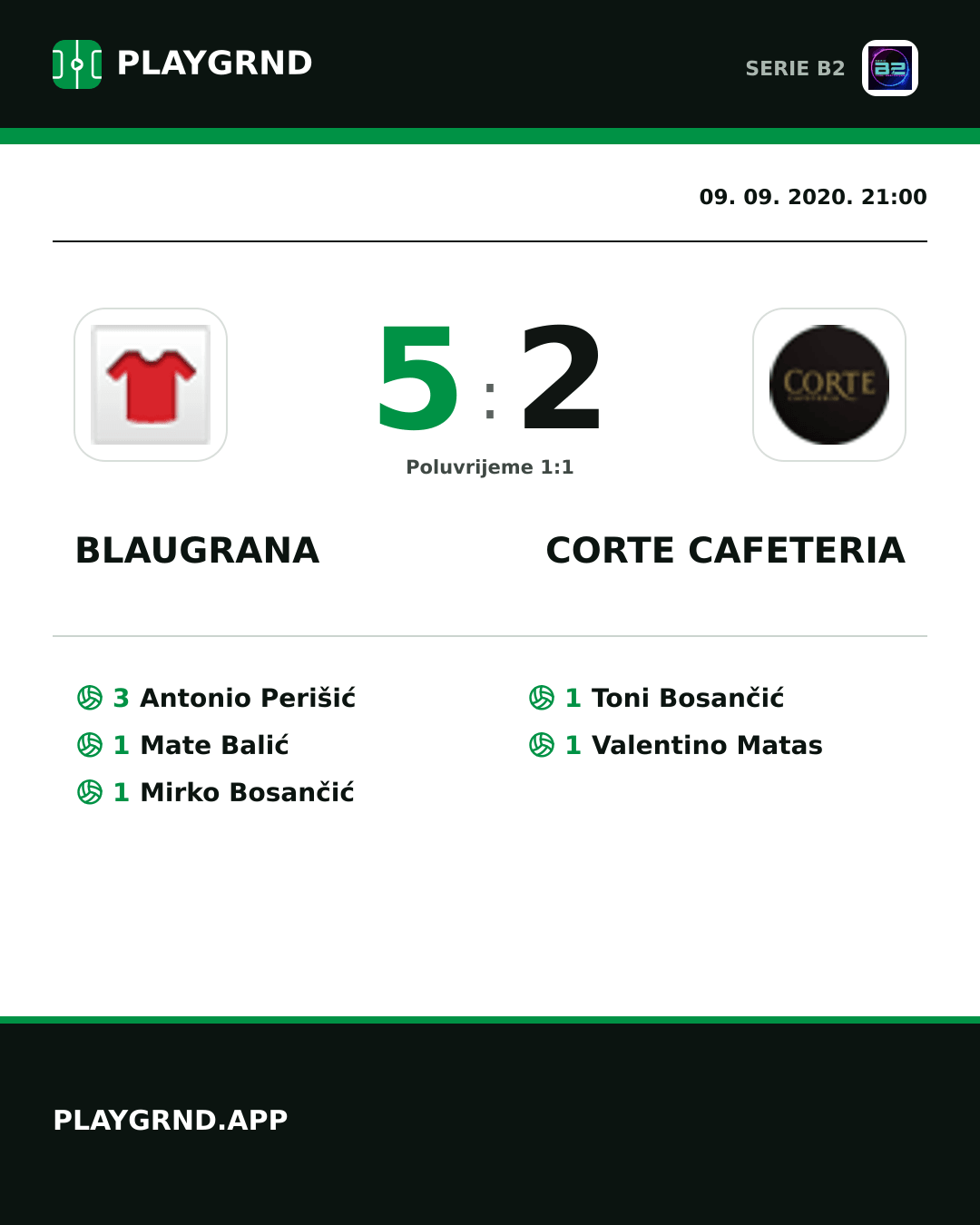 Instagram slika: Blaugrana 5:2 Corte Cafeteria