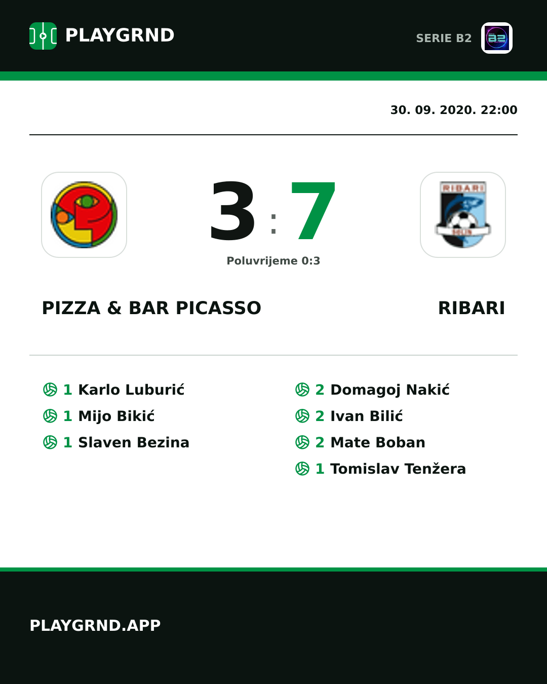 Instagram slika: Pizza & Bar Picasso 3:7 Ribari