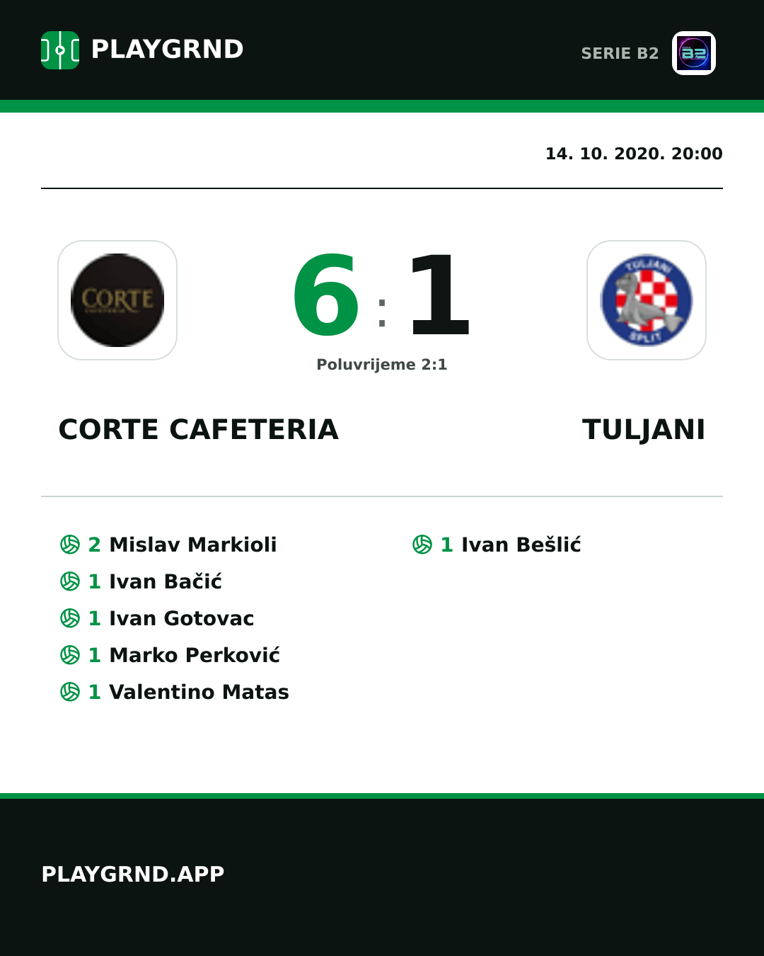 Instagram slika: Corte Cafeteria 6:1 Tuljani
