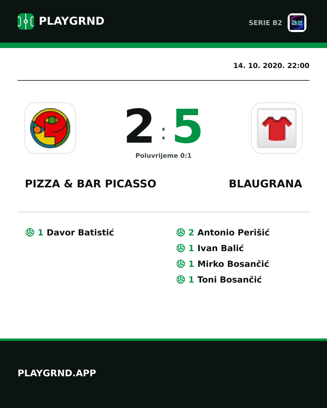 Instagram slika: Pizza & Bar Picasso 2:5 Blaugrana