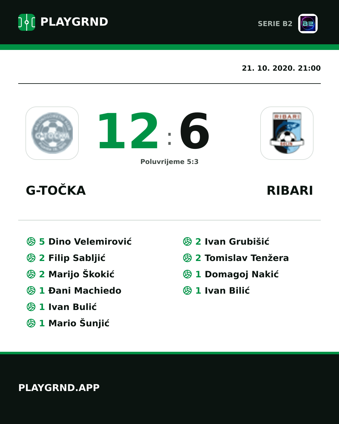 Instagram slika: G-Točka 12:6 Ribari