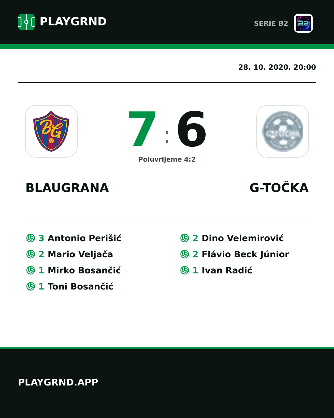 Instagram slika: Blaugrana 7:6 G-Točka