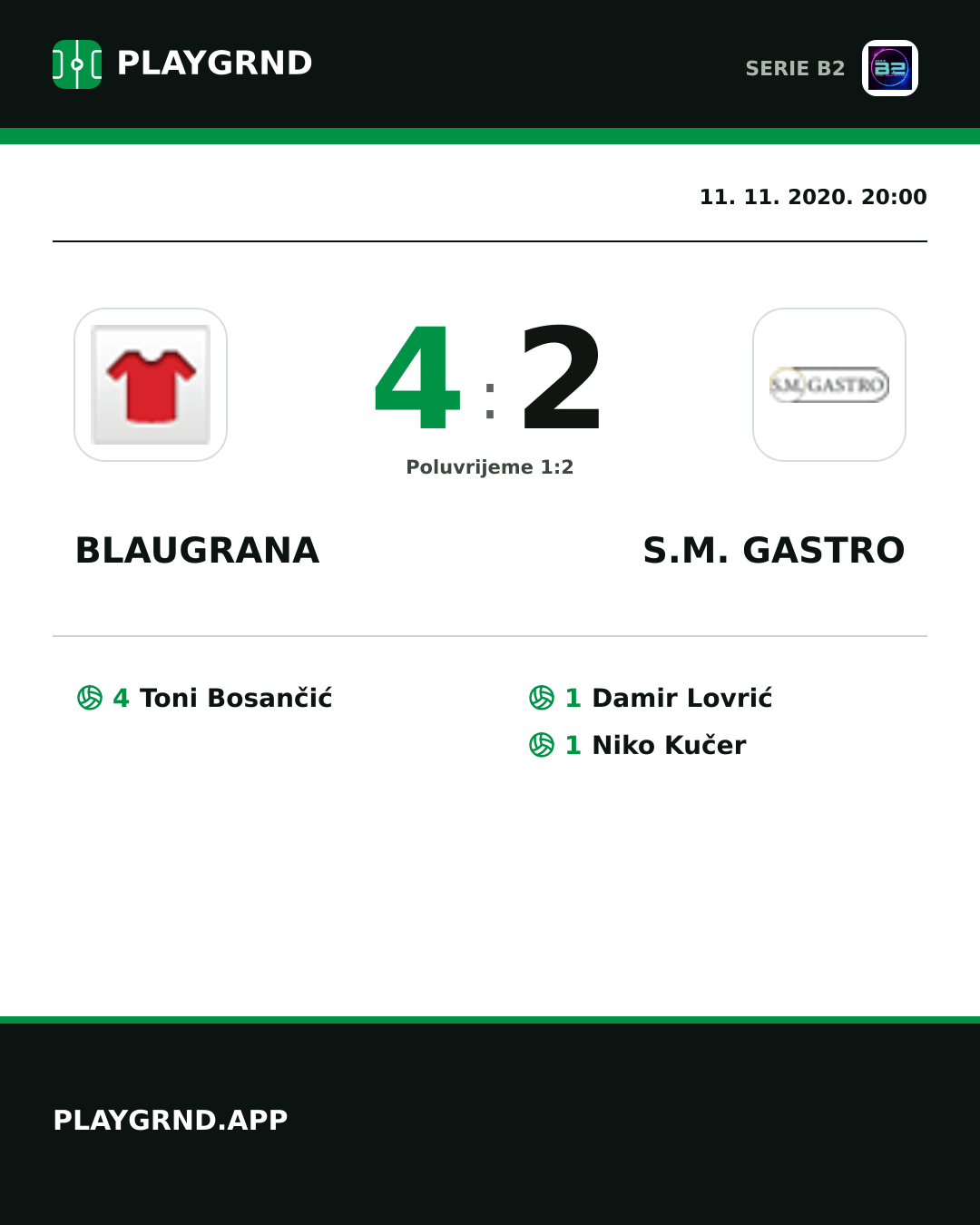 Instagram slika: Blaugrana 4:2 S.M. Gastro