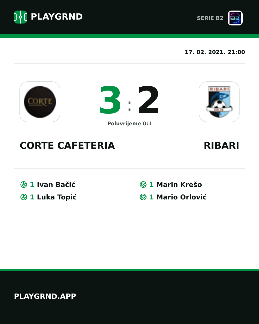 Instagram slika: Corte Cafeteria 3:2 Ribari