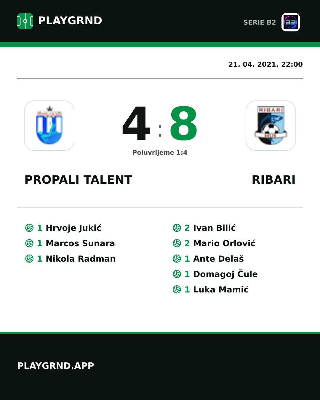 Instagram slika: Propali Talent 4:8 Ribari