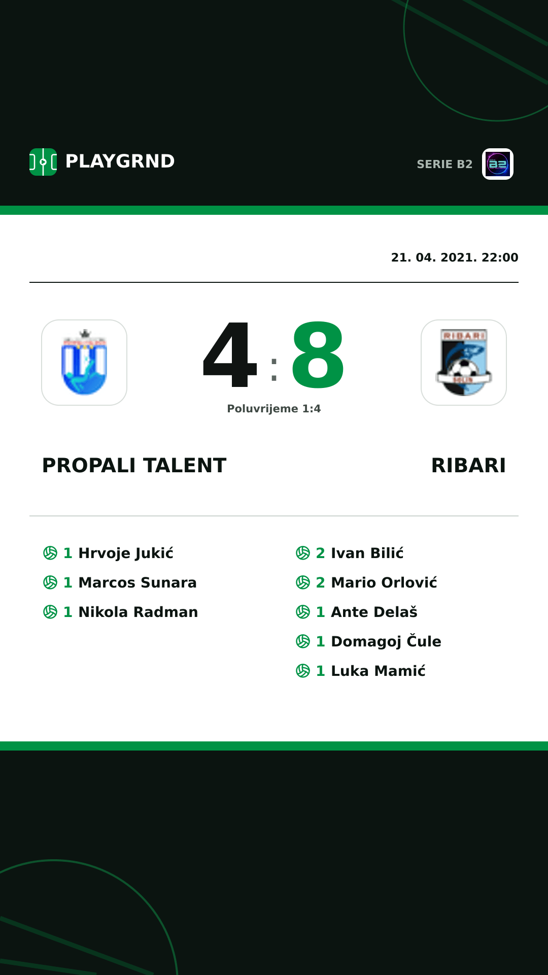 Instagram slika: Propali Talent 4:8 Ribari