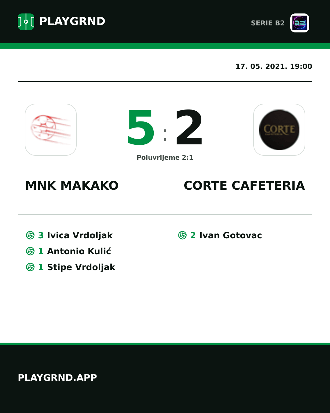 Instagram slika: Mnk Makako 5:2 Corte Cafeteria