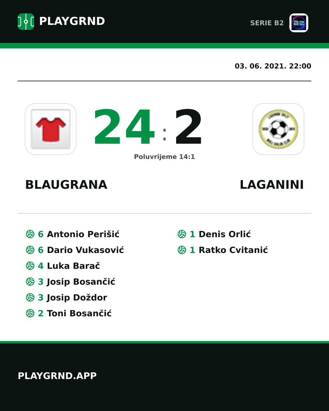 Instagram slika: Blaugrana 24:2 Laganini