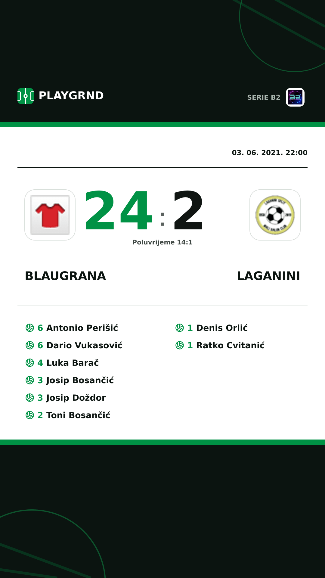 Instagram slika: Blaugrana 24:2 Laganini