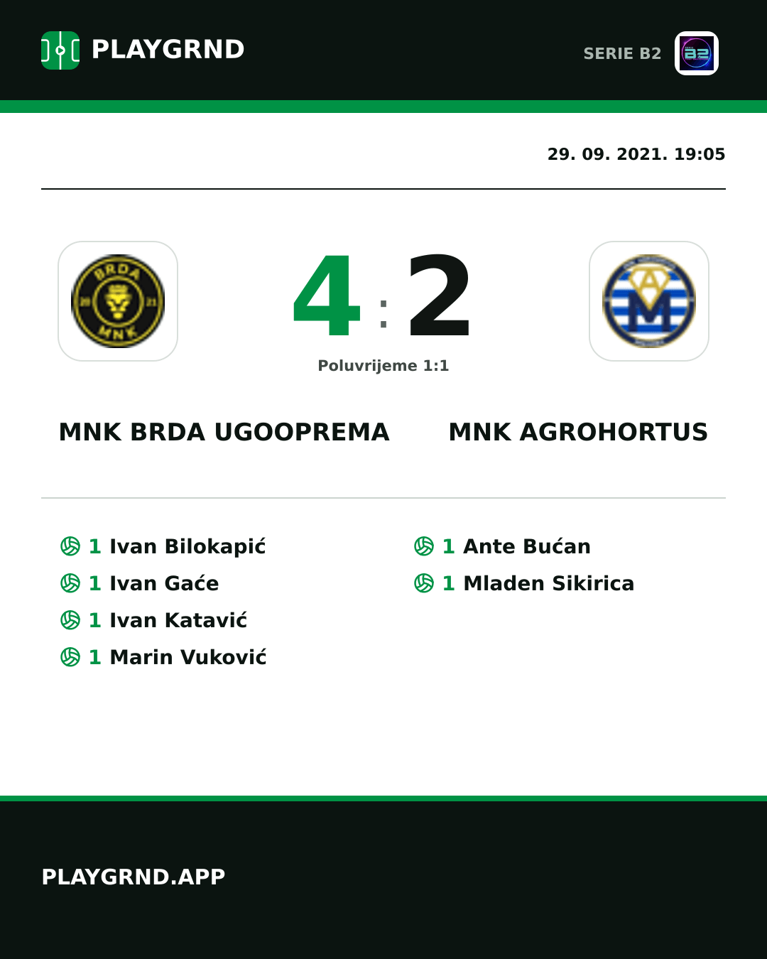 Instagram slika: Mnk Brda Ugooprema 4:2 Mnk Agrohortus