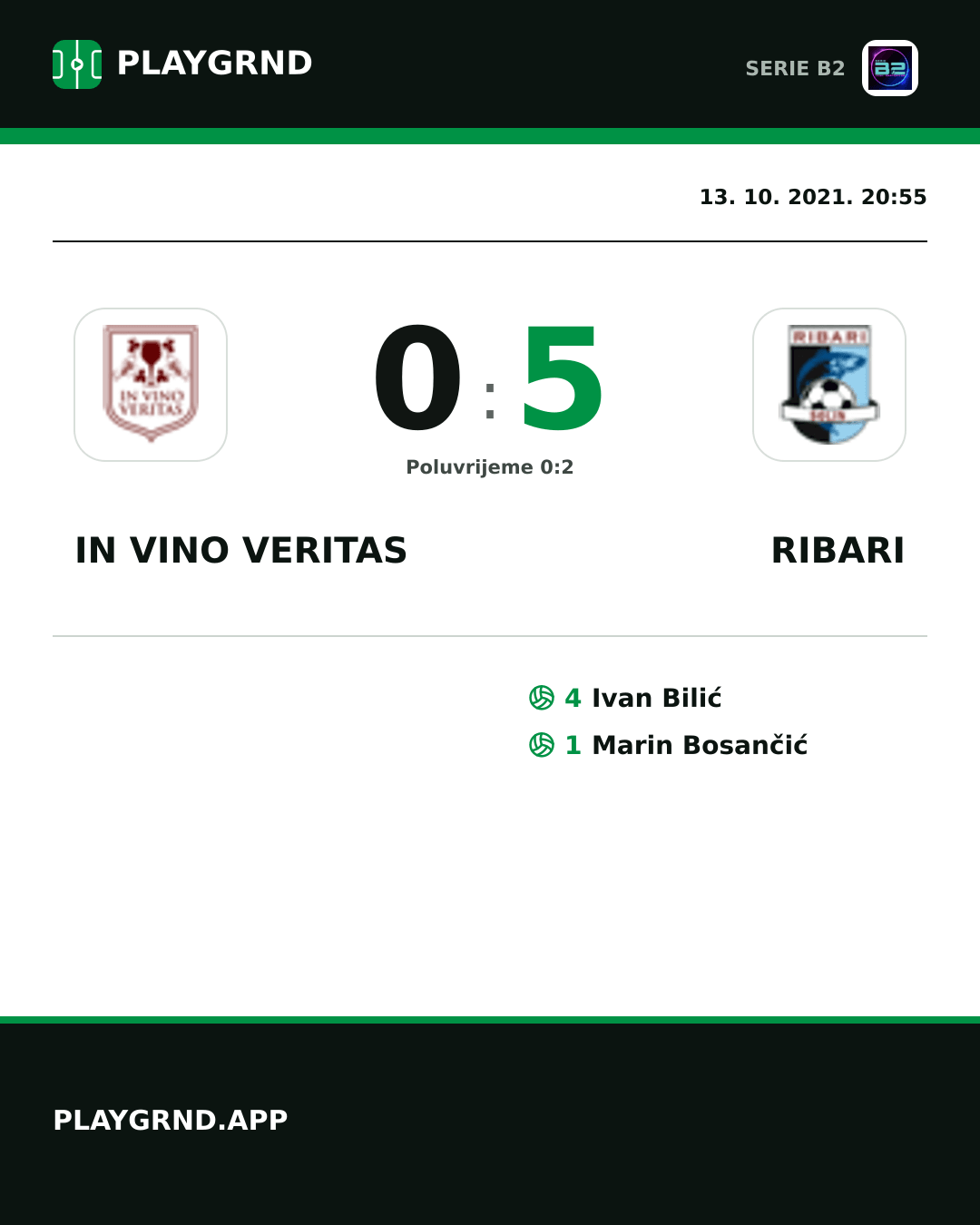Instagram slika: IN Vino Veritas 0:5 Ribari