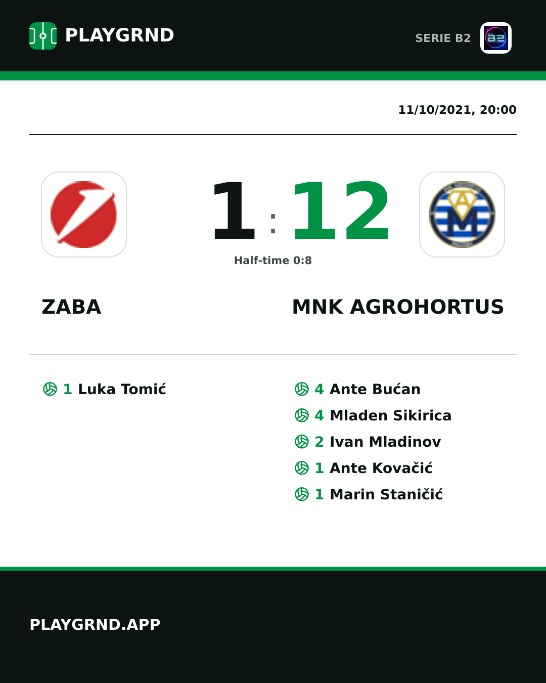 Instagram artwork: Zaba 1:12 Mnk Agrohortus