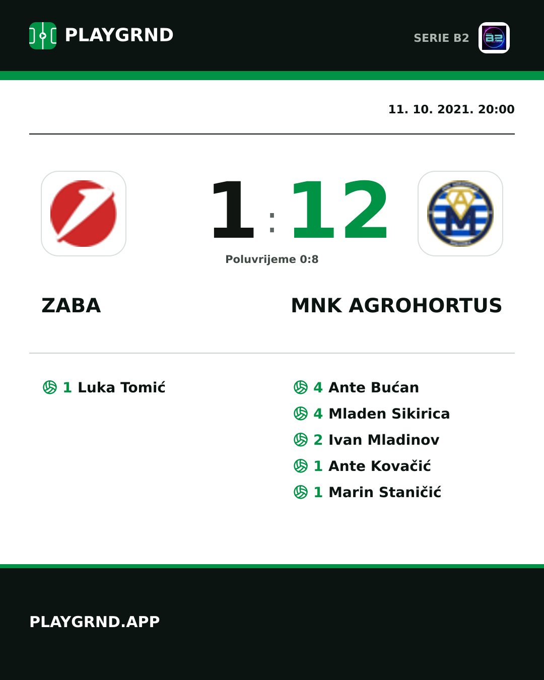 Instagram slika: Zaba 1:12 Mnk Agrohortus