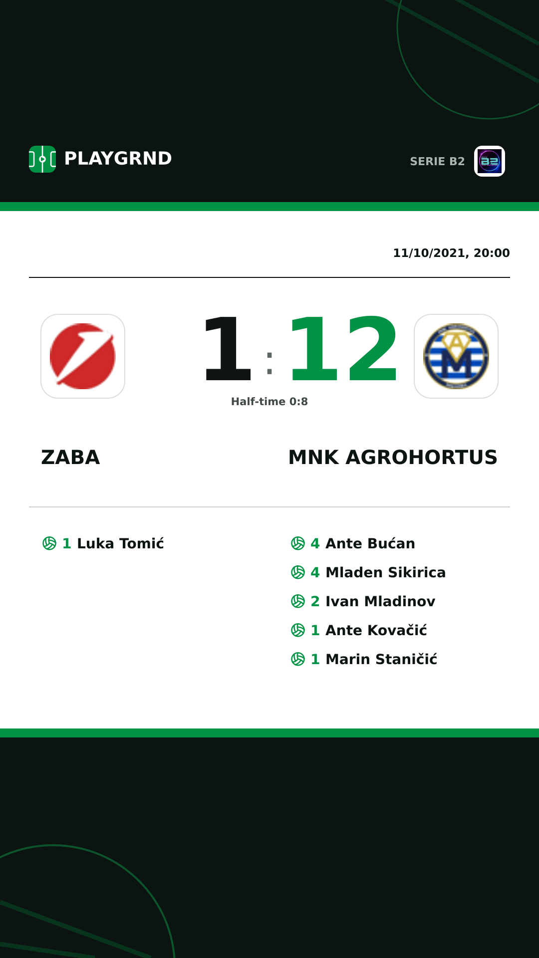 Instagram artwork: Zaba 1:12 Mnk Agrohortus