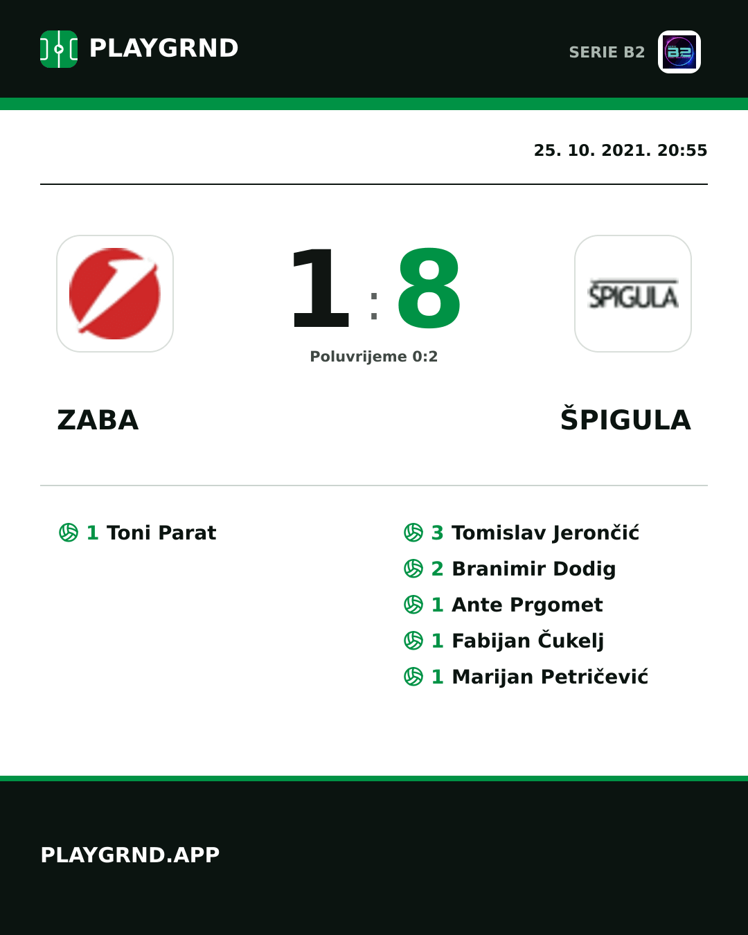 Instagram slika: Zaba 1:8 Špigula